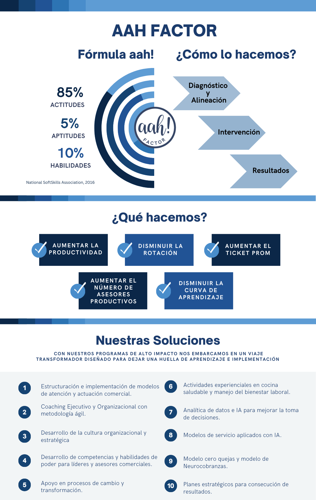 Brochure-aah-Factor-2024-1-e1771343792769